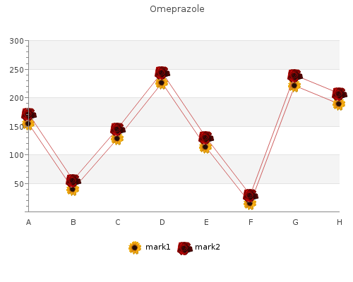 generic omeprazole 10mg visa