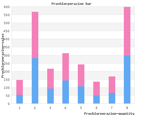 generic prochlorperazine 5mg with visa