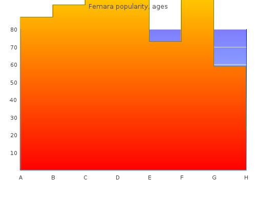 purchase femara 2.5mg free shipping