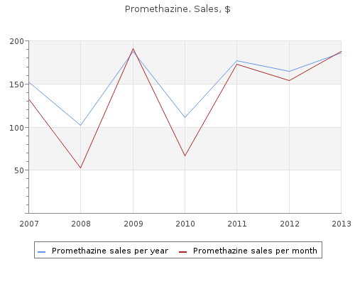 buy promethazine 25mg low cost