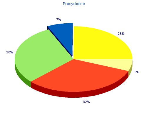 buy 5 mg procyclidine otc