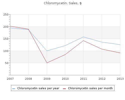 discount chloromycetin 250mg with visa