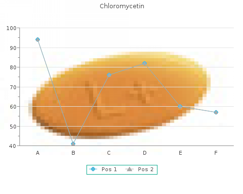 order 250mg chloromycetin