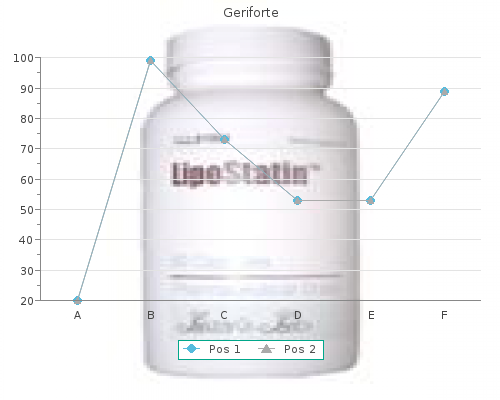 cheap 100mg geriforte otc