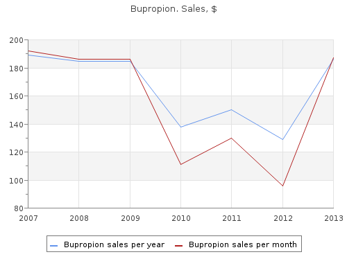 purchase bupropion 150 mg line