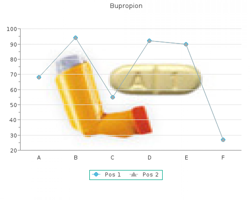 discount bupropion 150 mg line