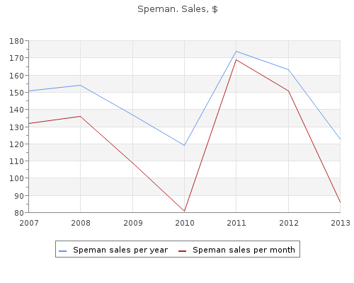 speman 60pills overnight delivery