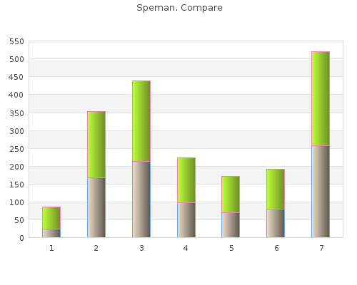 buy speman 60pills visa