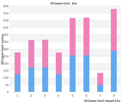 buy 100 mg allopurinol visa