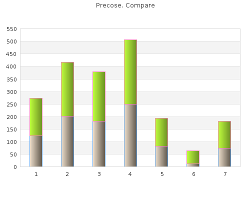 discount precose 25mg with mastercard