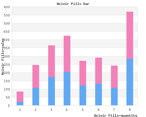 buy 200 mg acivir pills free shipping