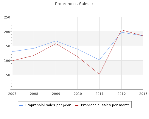 cheap 40mg propranolol amex