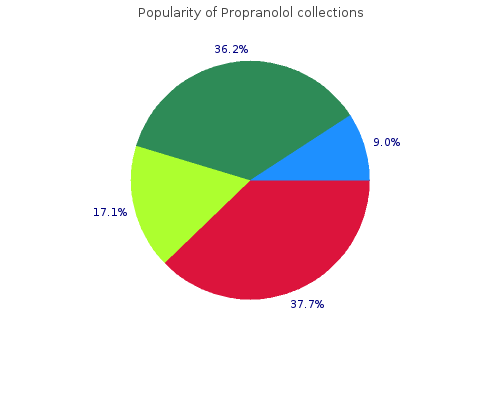 buy 40mg propranolol with visa