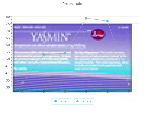 generic propranolol 80mg overnight delivery