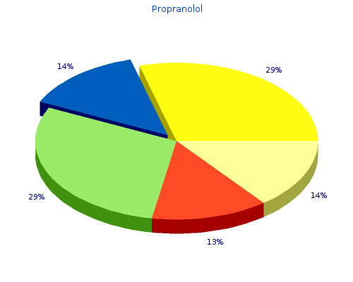 discount propranolol 80mg line