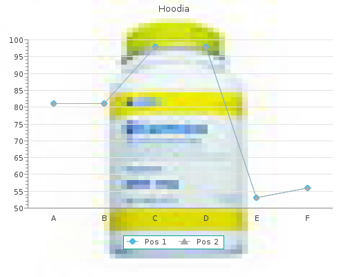 purchase hoodia 400 mg on line