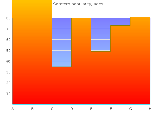 generic 20mg sarafem amex