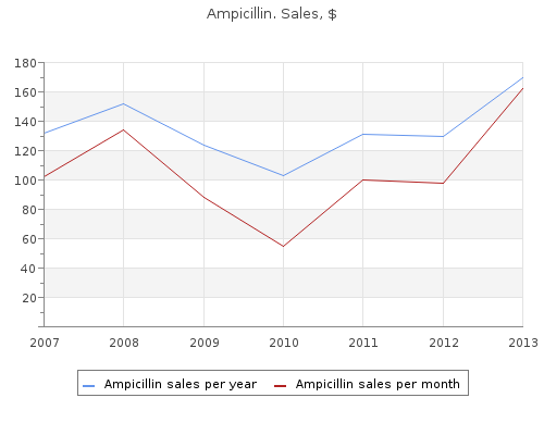 discount ampicillin 250mg otc