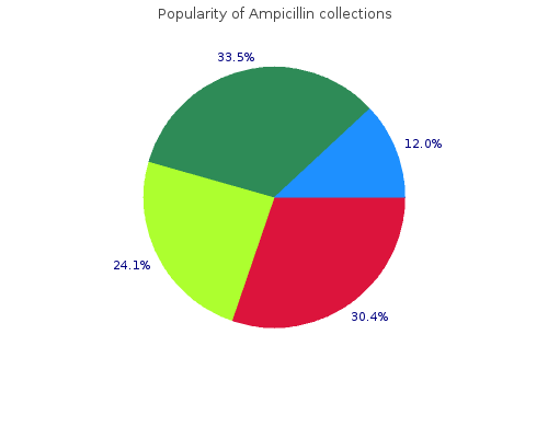 discount ampicillin 500 mg on line