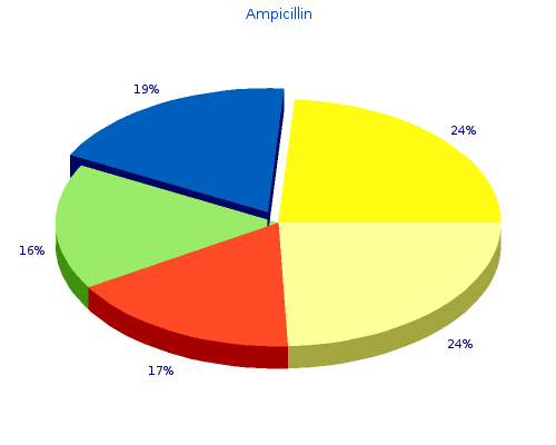 order 500 mg ampicillin with amex