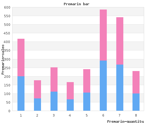 cheap premarin 0.625mg without a prescription