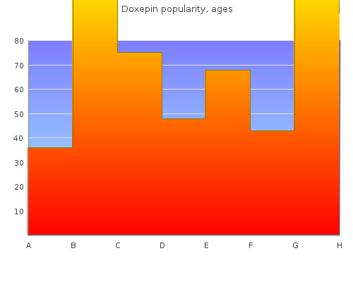 buy doxepin 25mg amex