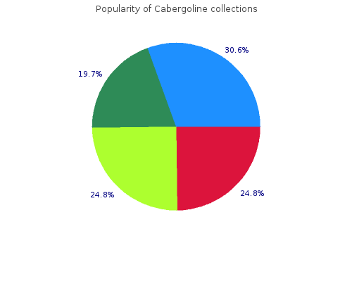 purchase cabergoline 0.5mg online