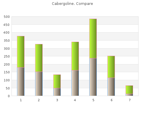 order 0.25mg cabergoline with visa