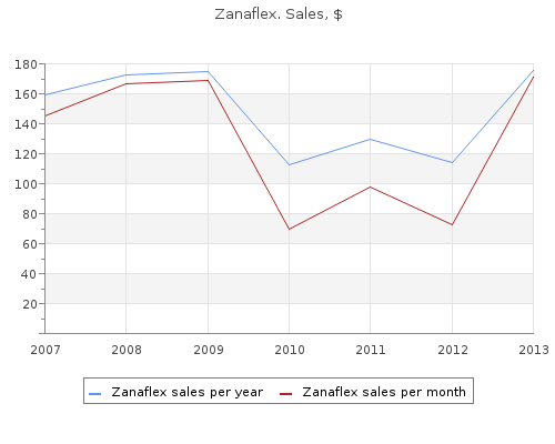 purchase 2mg zanaflex with mastercard