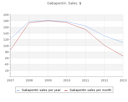 purchase gabapentin 600mg fast delivery