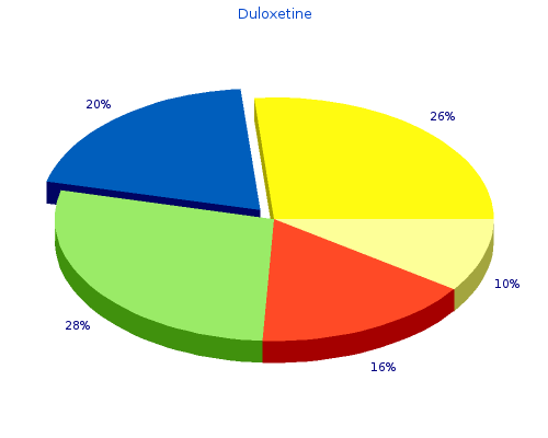 cheap 60mg duloxetine mastercard