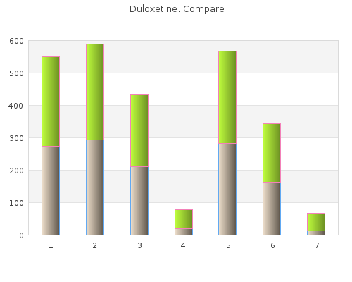 purchase 60 mg duloxetine with mastercard