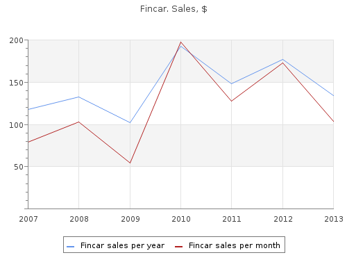 generic 5 mg fincar mastercard