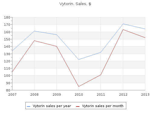 buy vytorin 20 mg mastercard