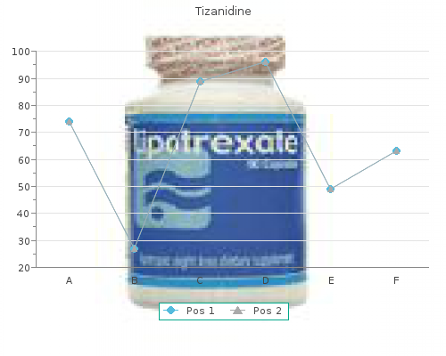 buy generic tizanidine 2 mg line