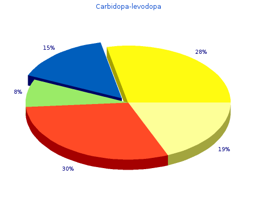 discount carbidopa 125mg otc