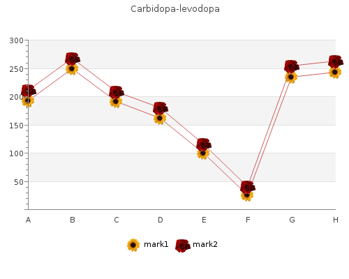 cheap 300mg carbidopa visa