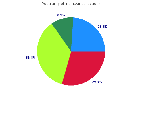 buy indinavir 400mg mastercard