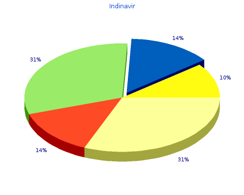 indinavir 400 mg online