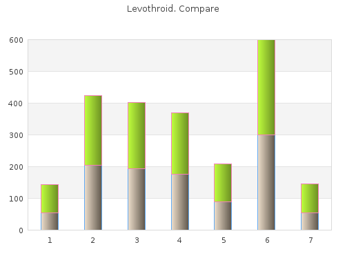 100 mcg levothroid free shipping