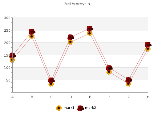 generic 500 mg azithromycin with visa