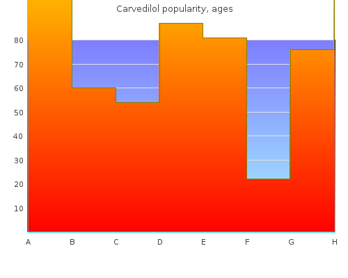 generic carvedilol 12.5mg on line