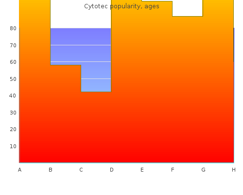 quality 100 mcg cytotec