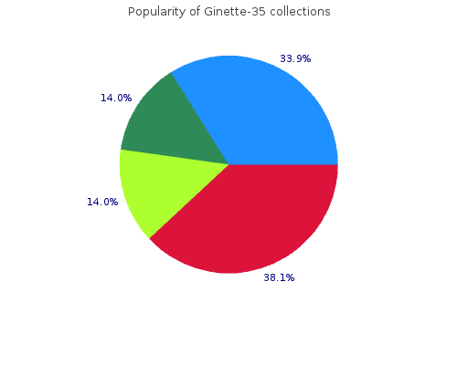 cheap ginette-35 2 mg with mastercard