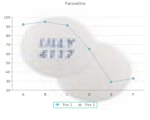 paroxetine 30 mg low cost