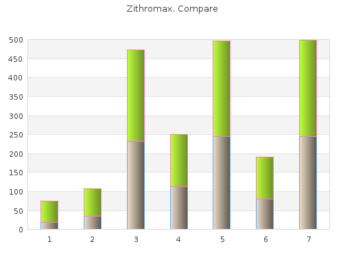 purchase zithromax 250 mg line