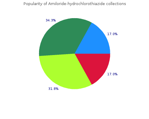 discount 50 mg amiloride otc