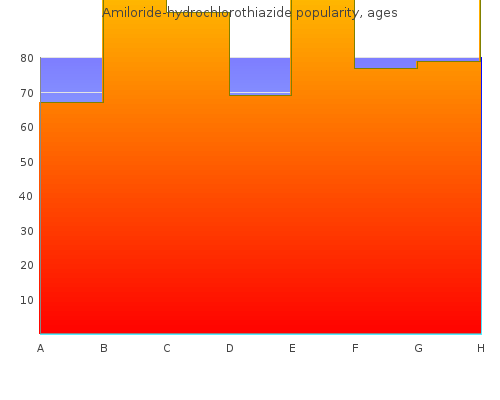 purchase 50mg amiloride with visa