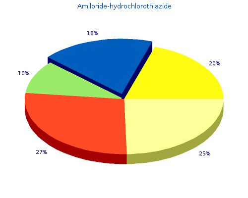 safe 50 mg amiloride