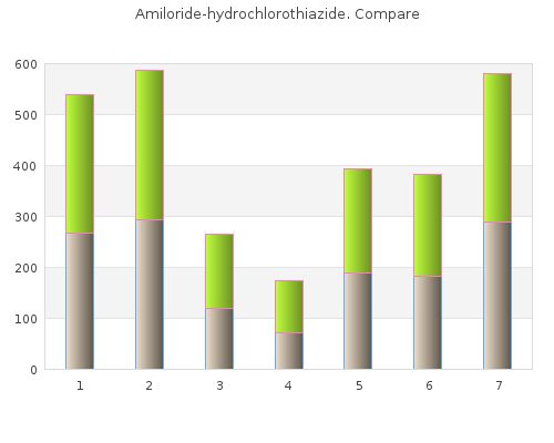 purchase 50 mg amiloride visa